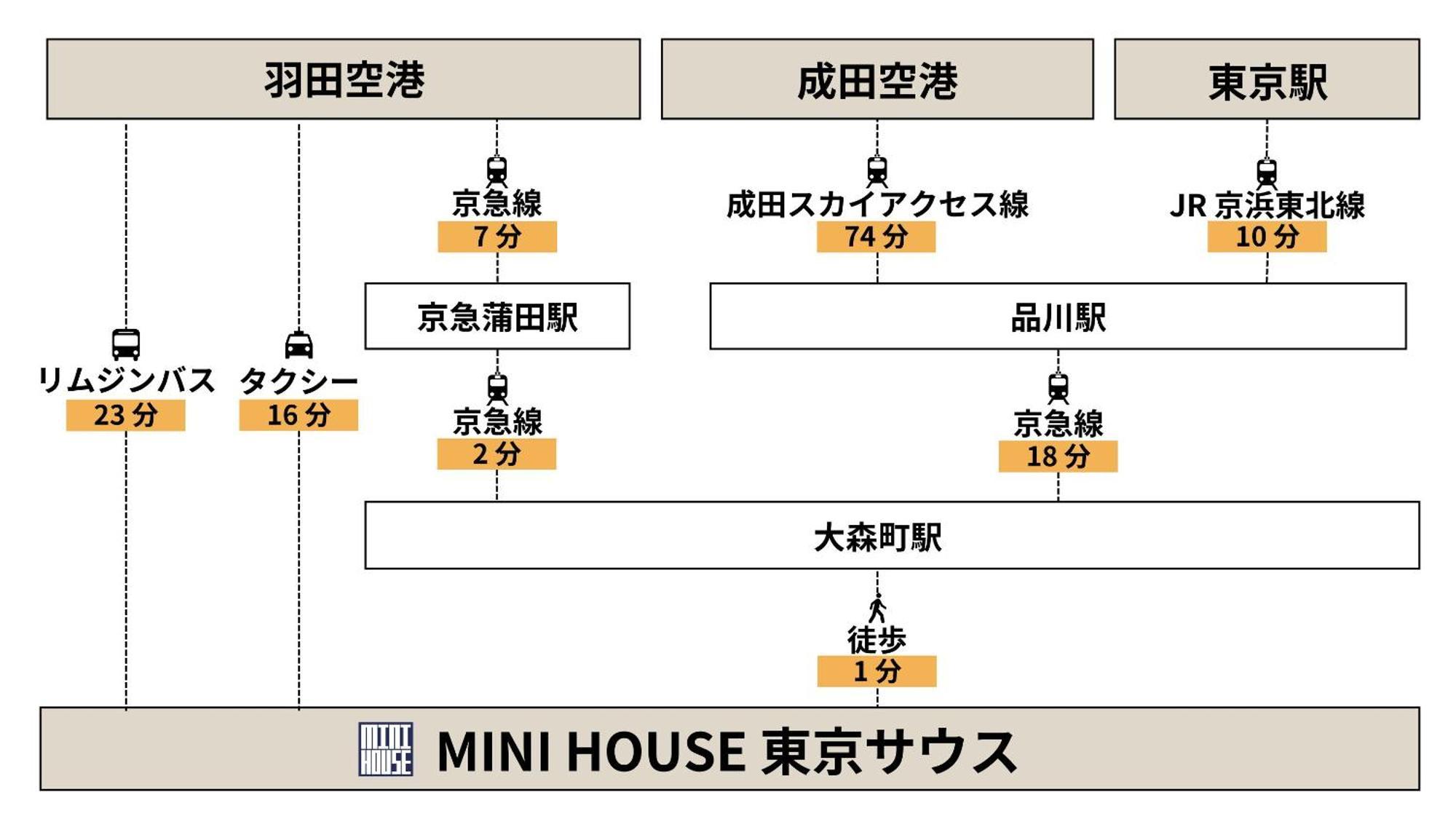 Mini House Tokyo South Apartman Kültér fotó